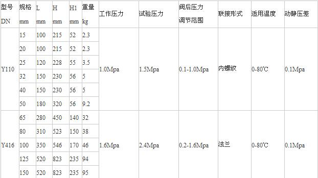 Y110、Y416減壓穩(wěn)壓閥老型尺寸